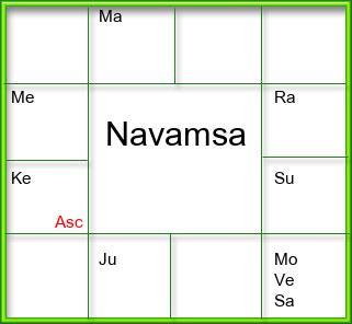 Amsam Chart