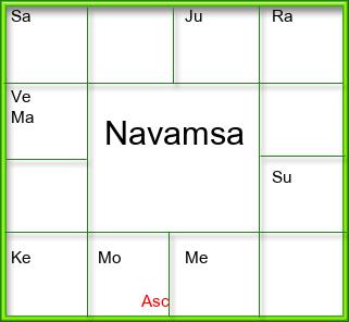 Amsam Chart