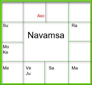 Amsam Chart