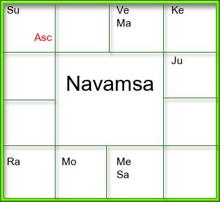 Amsam Chart