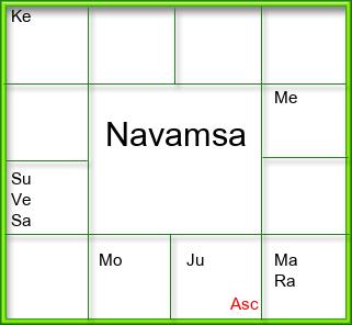 Amsam Chart
