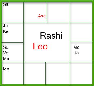 Rasi Chart
