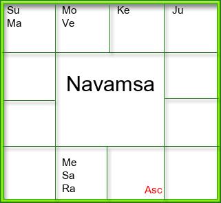 Amsam Chart