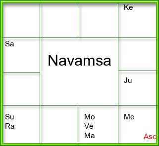 Amsam Chart