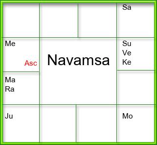 Amsam Chart