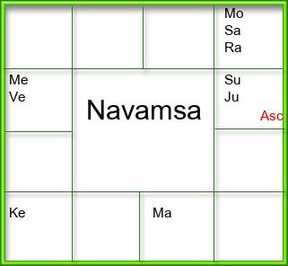 Amsam Chart