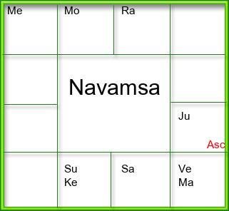 Amsam Chart