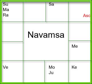 Amsam Chart