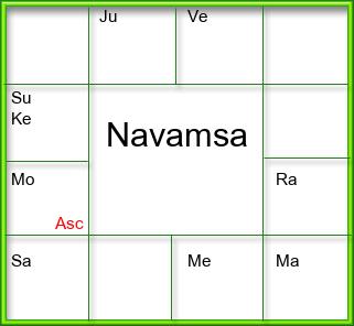 Amsam Chart