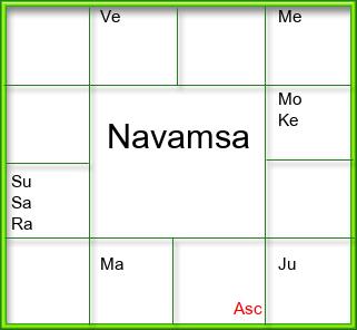 Amsam Chart