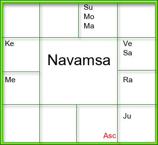 Amsam Chart