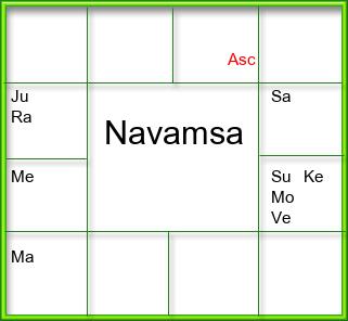 Amsam Chart