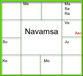 Amsam Chart