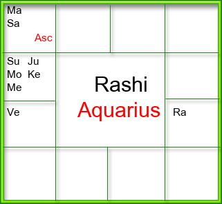 Rasi Chart