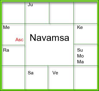 Amsam Chart