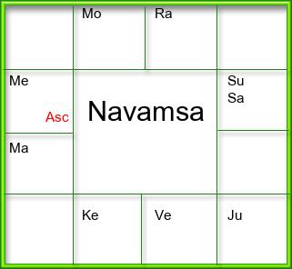 Amsam Chart