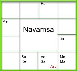 Amsam Chart