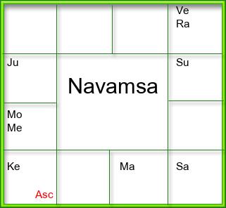 Amsam Chart
