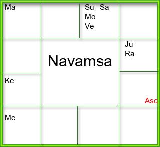 Amsam Chart