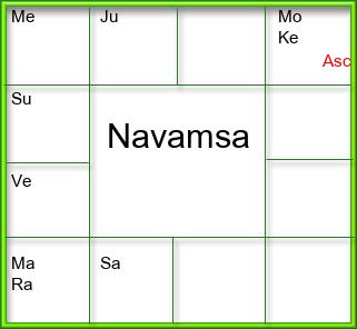 Amsam Chart