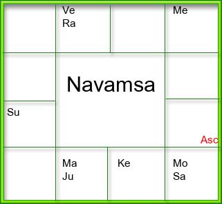 Amsam Chart