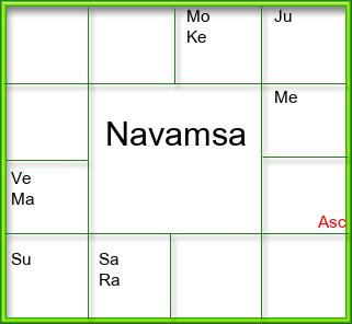Amsam Chart