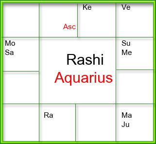 Rasi Chart