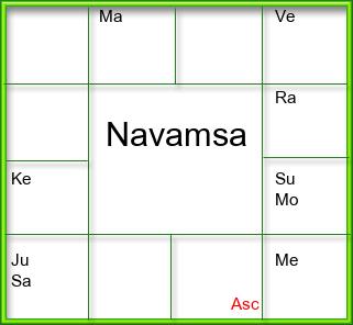 Amsam Chart