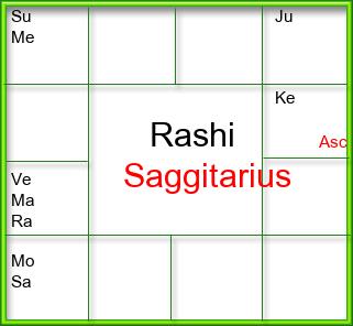 Rasi Chart