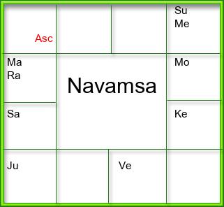 Amsam Chart