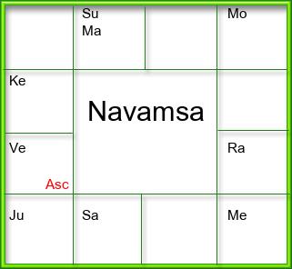 Amsam Chart