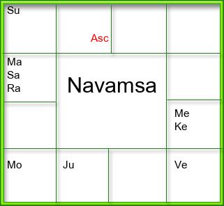Amsam Chart