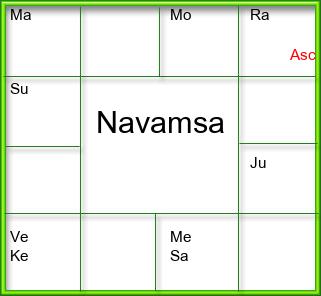 Amsam Chart