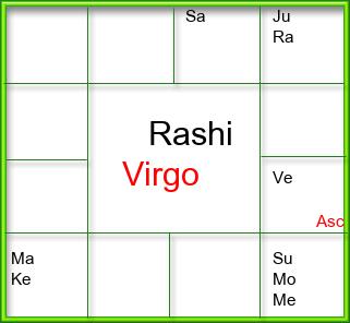 Rasi Chart