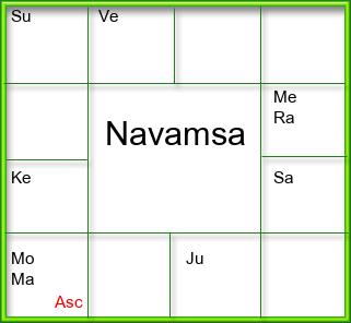Amsam Chart