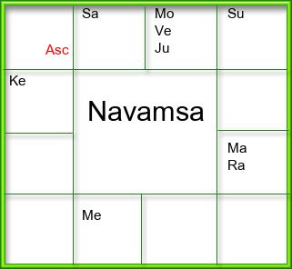 Amsam Chart