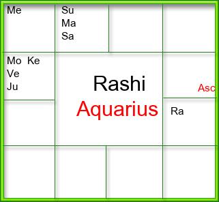 Rasi Chart