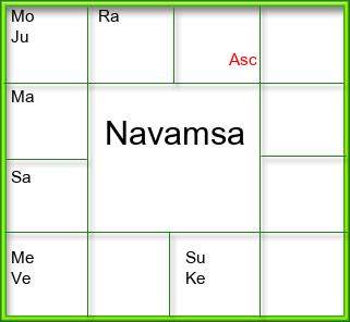 Amsam Chart