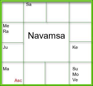 Amsam Chart