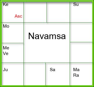 Amsam Chart