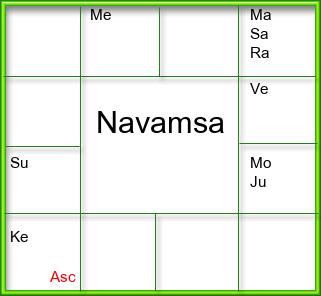 Amsam Chart