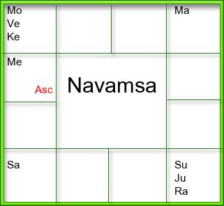 Amsam Chart
