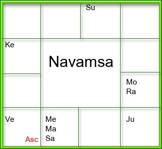 Amsam Chart