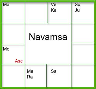 Amsam Chart