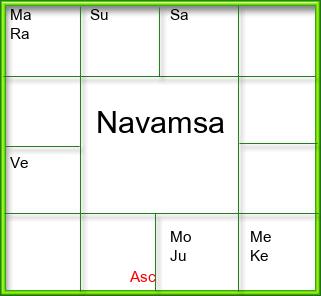 Amsam Chart