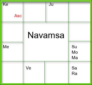Amsam Chart