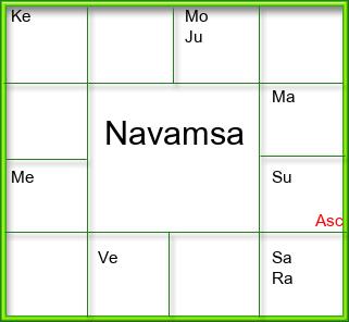 Amsam Chart