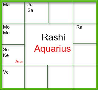Rasi Chart