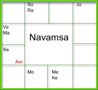 Amsam Chart