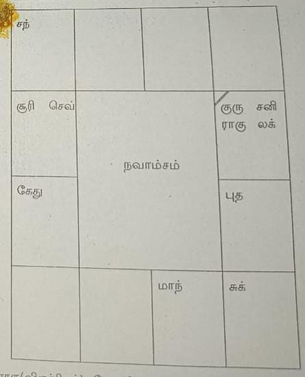 Amsam Chart